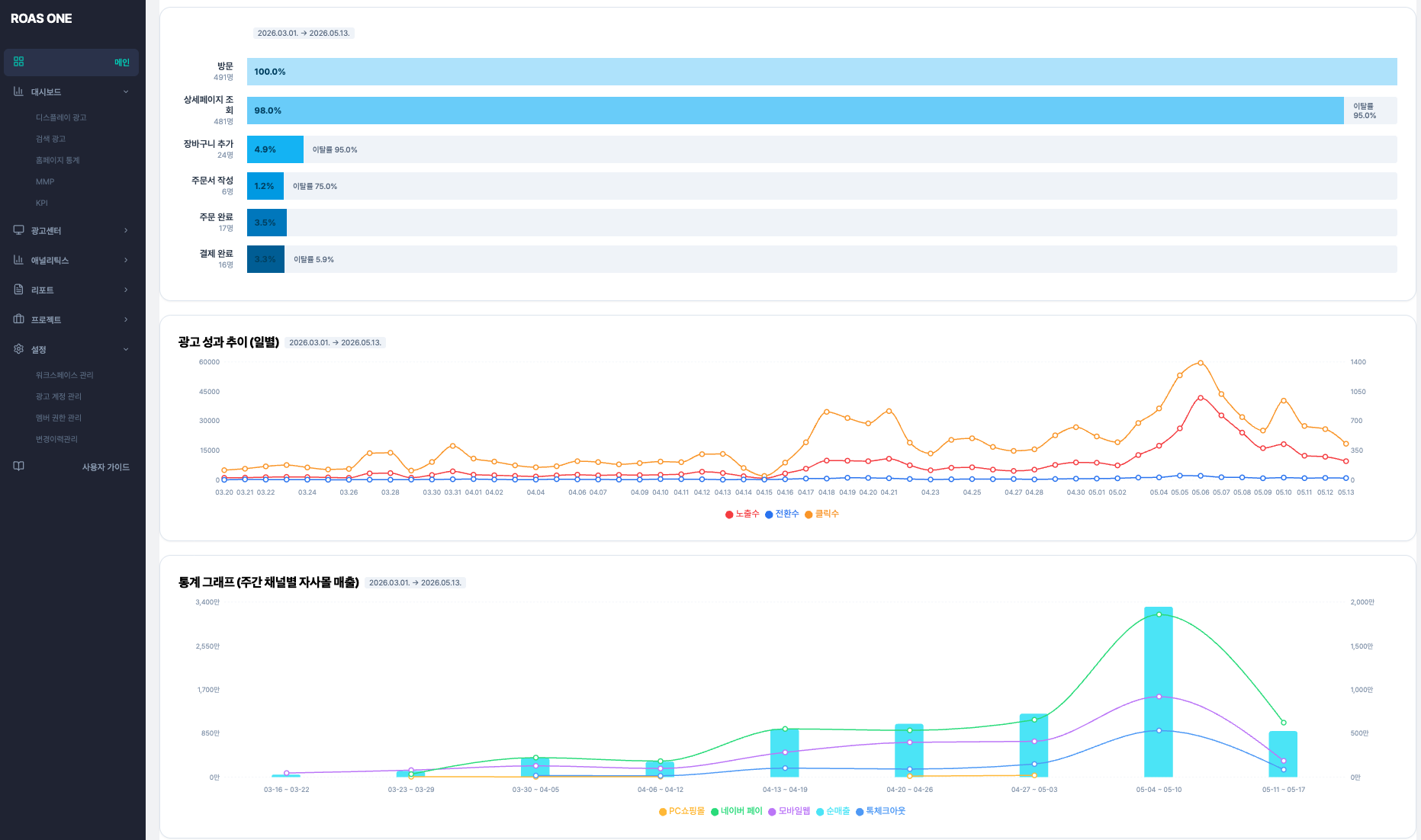 RoasOne Dashboard